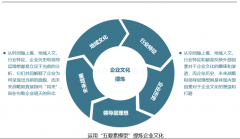 过滤洗涤干燥NG体育一体机(过滤洗涤干燥)