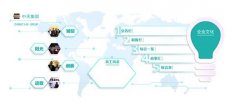 光刻机的四种主要类NG体育型(光刻机型号)